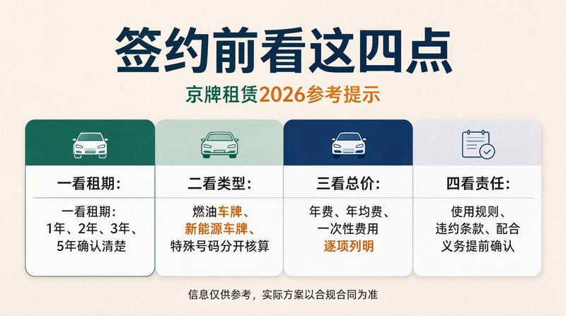 北京各区办公点分布